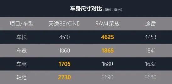 雪铁龙天逸beyond极夜蓝试驾,雪铁龙天逸beyond试驾