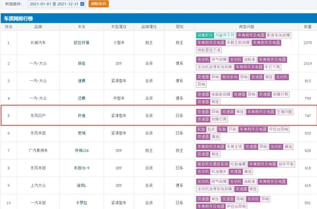 日产轩逸自动1.6冷启动变速箱异响,日产轩逸变速箱质量改好了吗