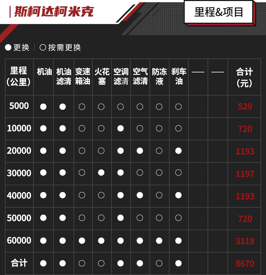 不到10万高性价比suv这3款随便选,10-15万级居家suv这几款可以考虑