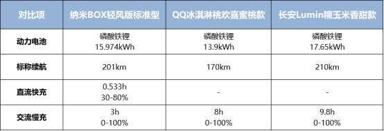 目前最值得买的纯电车推荐哪款,6万以内最好的纯电车测评