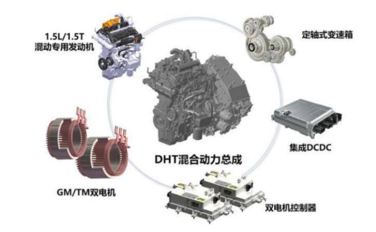 长城和奇瑞哪个更有实力,长城和奇瑞哪个技术更好