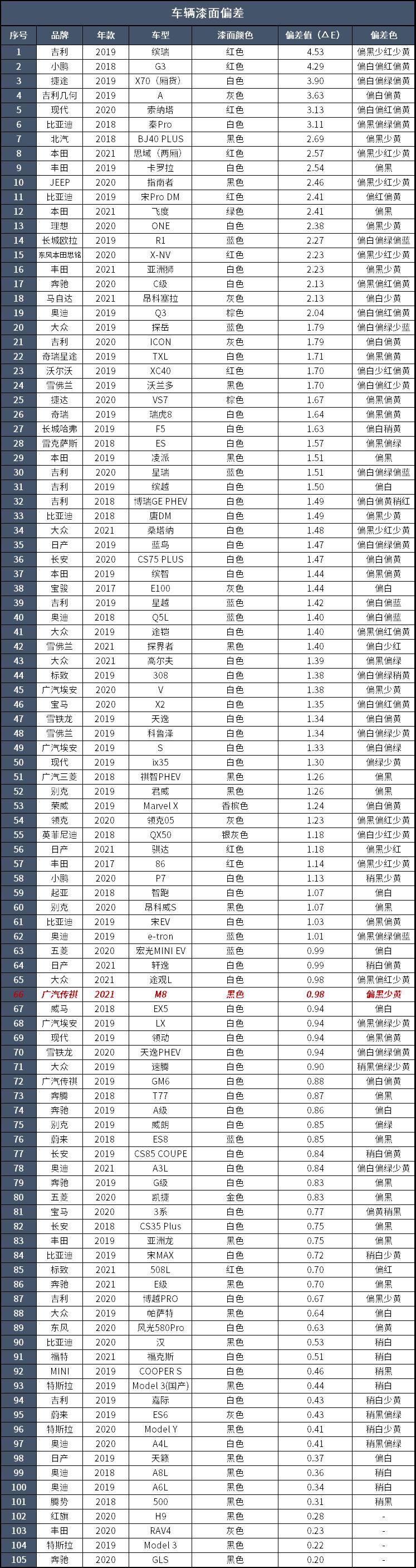 传祺m8驾驶体验感超好,传祺m8开起来的实际感受