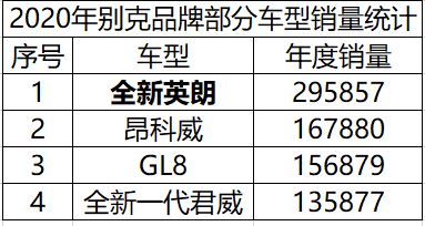 10万以内合资车英朗推荐,合资车英朗