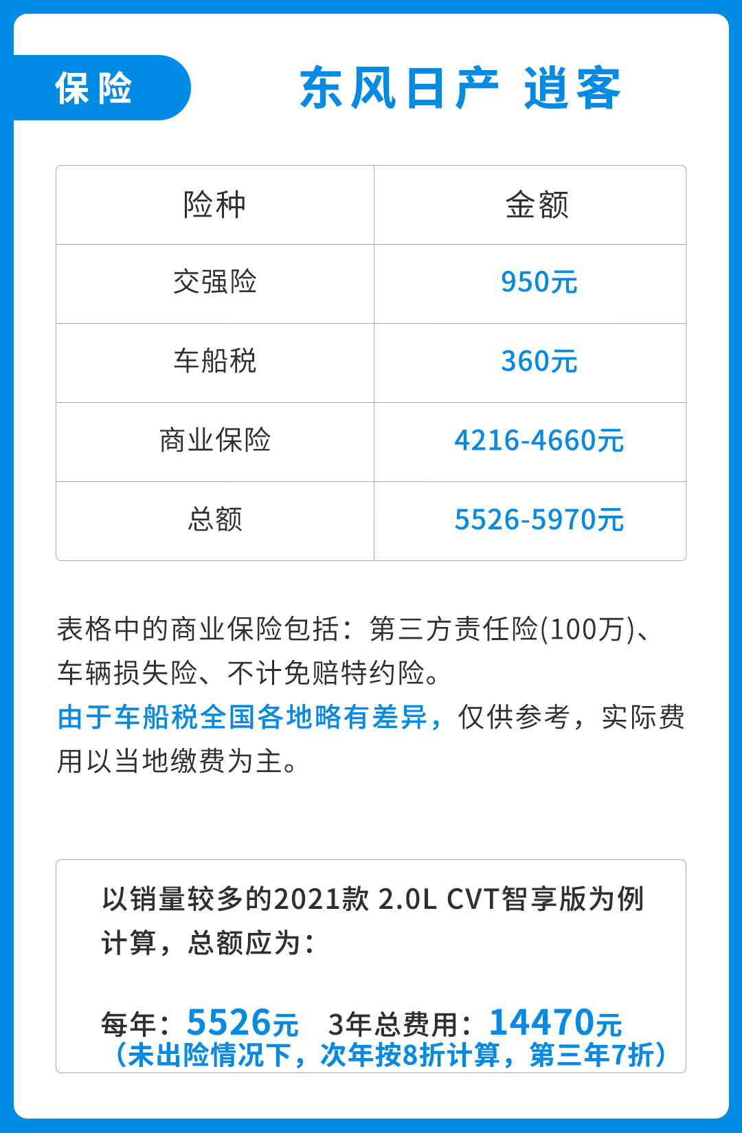 小保养优惠,小保养190块钱