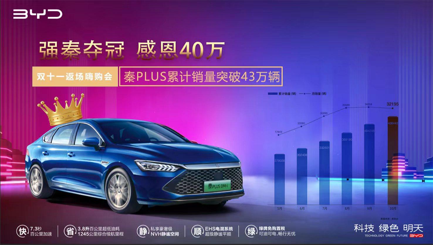 购买比亚迪秦dmi全过程,买秦plusdmi去4s店怎么拿到更多优惠