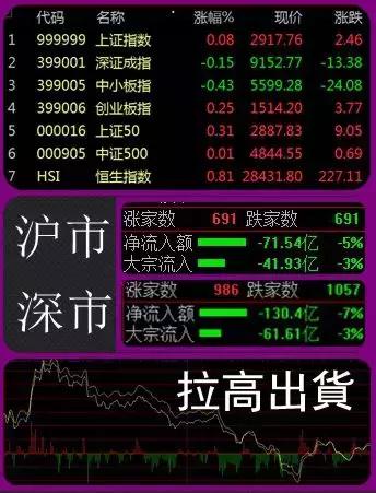 股市早8点精准分析,股市早8点