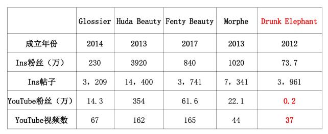 美妆全品类营销,美妆护肤商业模式及产品定位