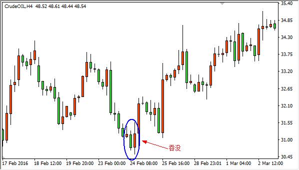 外汇止跌信号k线图解,日元兑人民币外汇走势k线图