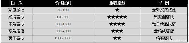 郑州平遥古城旅游攻略自驾,北京到平遥古城旅游攻略自驾