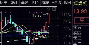 抓涨停板最强选股公式,选股公式怎么写成功率高