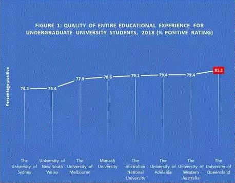 昆士兰大学金融专业排名,澳洲昆士兰大学世界排名