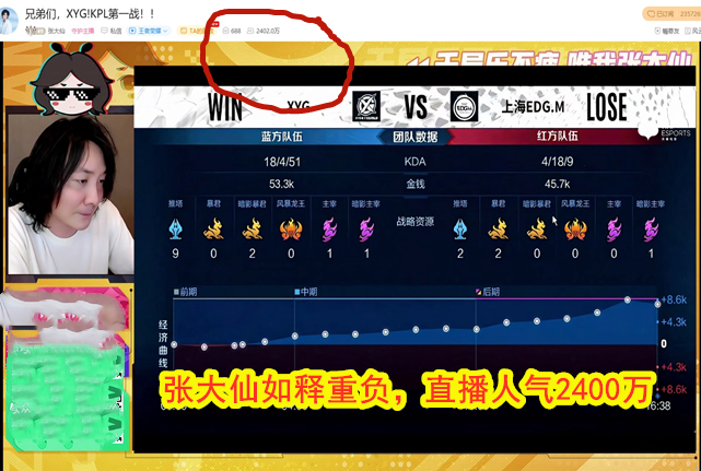 张大仙xyg现在还在kpl吗,xyg景晚kpl首秀张大仙