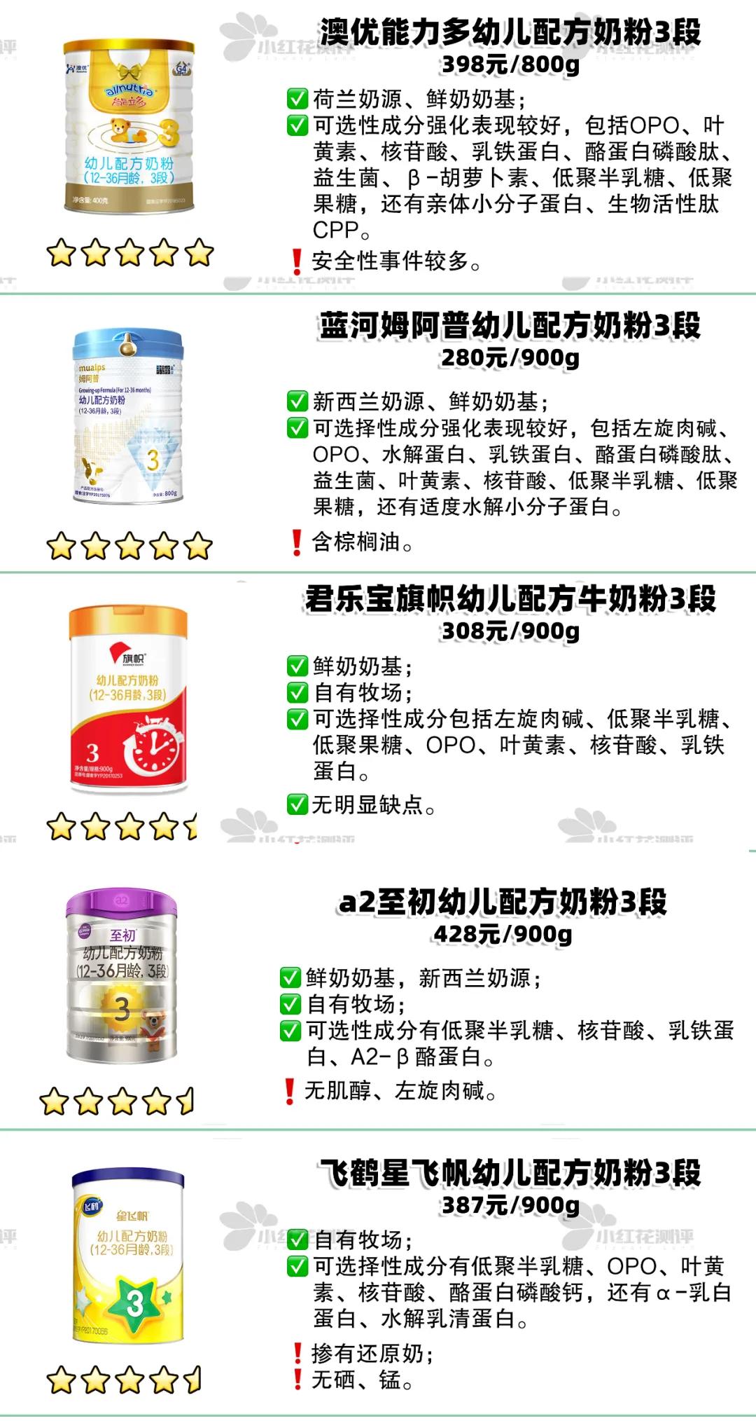 3段乳清蛋白含量高的奶粉排行,三段蛋白质较低奶粉推荐