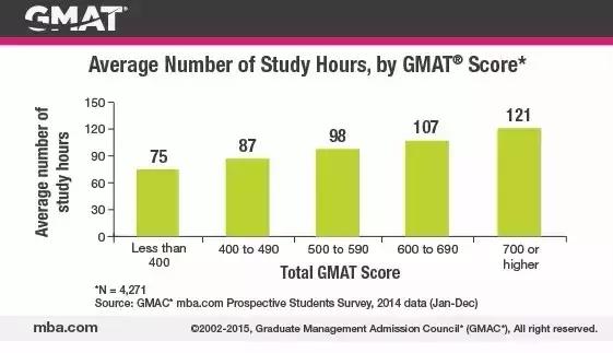 雷哥gmat备考,gmat正确备考方法