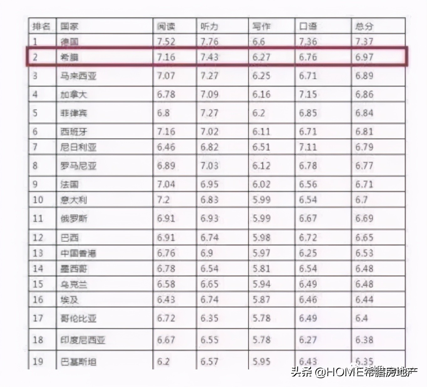 希腊雅典经济与商业大学,希腊大学排名一览表