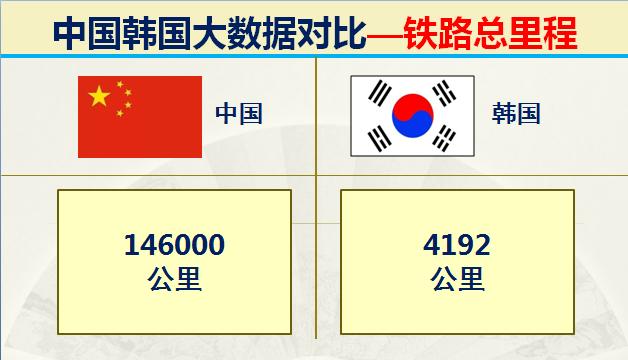 当年韩国有多强,韩国的实力到底有多强