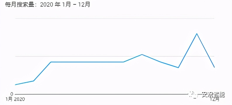 家居类目跨境电商选品技巧,跨境选品新手入门思路