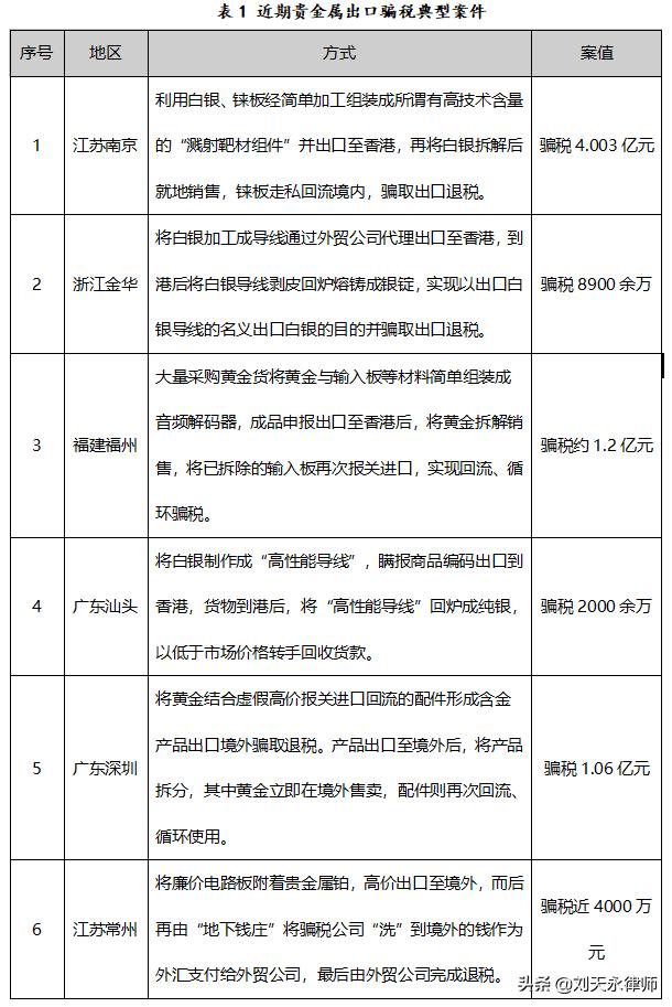 外贸公司骗税案例,外贸公司假自营真代理算骗税吗