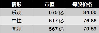 四师兄估值伊利,山东四师兄估值