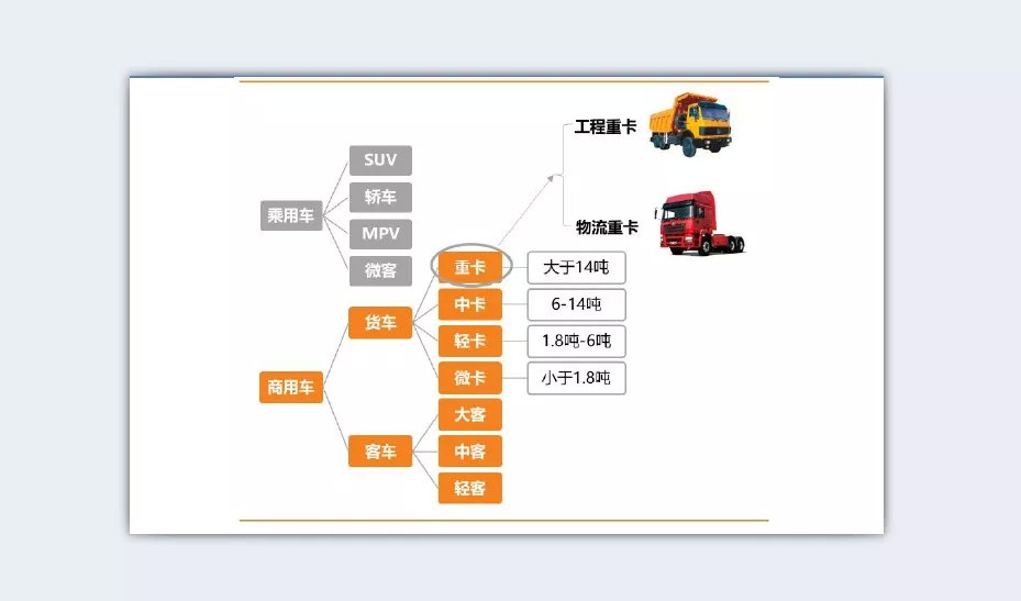 跟着喝汤的“小弟”都登陆资本市场了，陕汽呢？