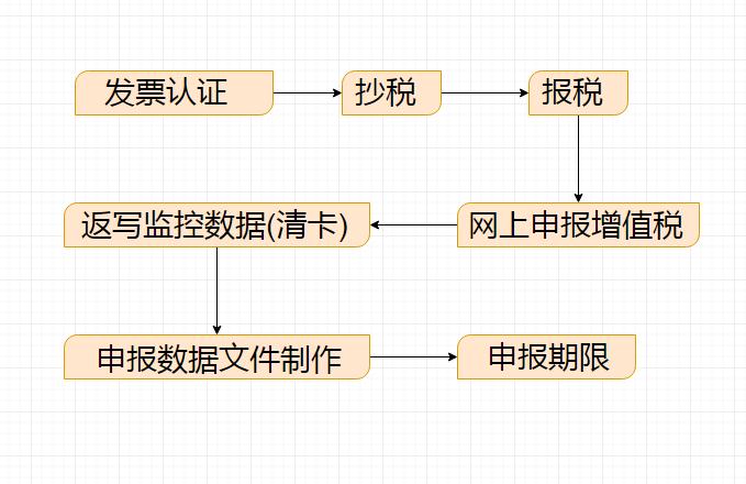 一般纳税人103页账务处理申报资料,一般纳税人会计申报表如何填写