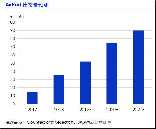 手机行业龙头老大,手机产业链板块前景