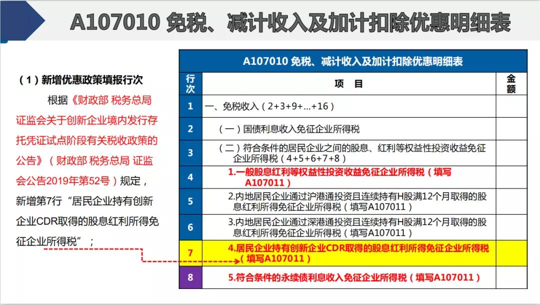 截止5月22日，会计需要做的扣除比例、申报详细操作都在这儿了