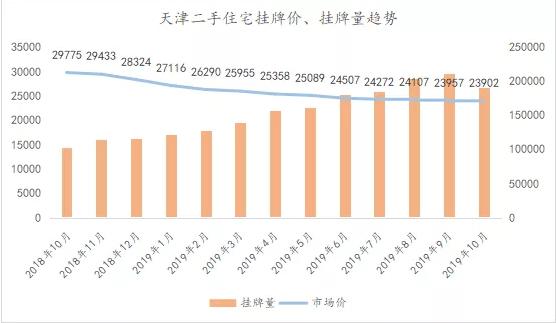 天津市目前二手房市场,天津二手房降价是真的吗