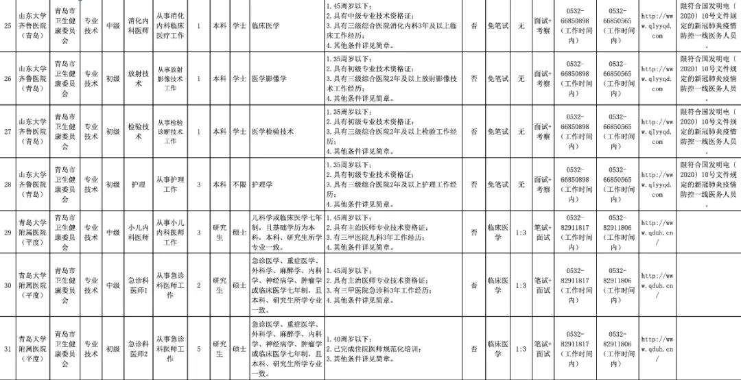 青岛高工资工作最新招聘,青岛附近高工资工作招聘