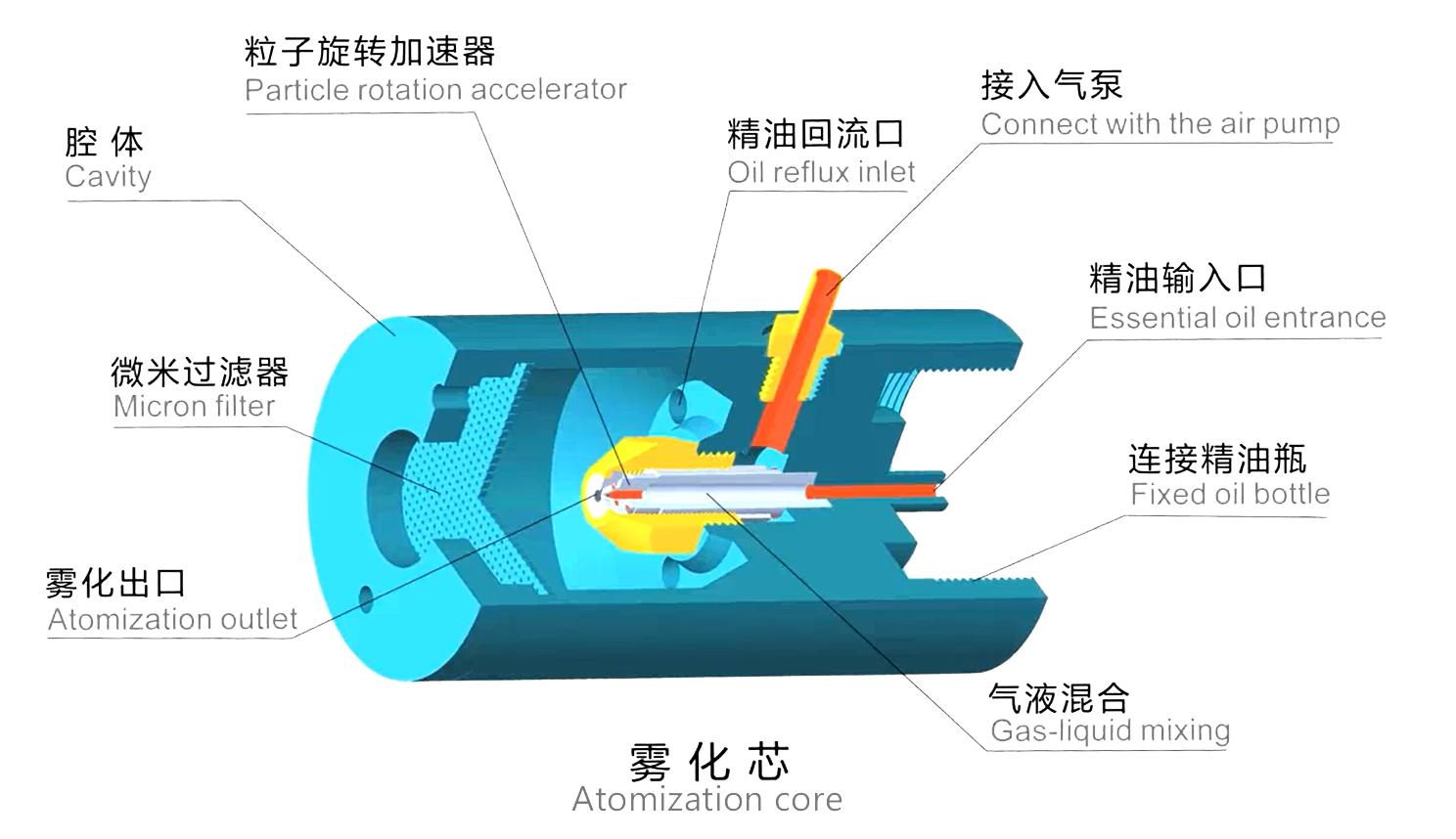 空间加香怕不安全？至臻香氛来给你们划重点啦