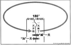 国际日期变更线题目,国际日期变更线的时间如何算