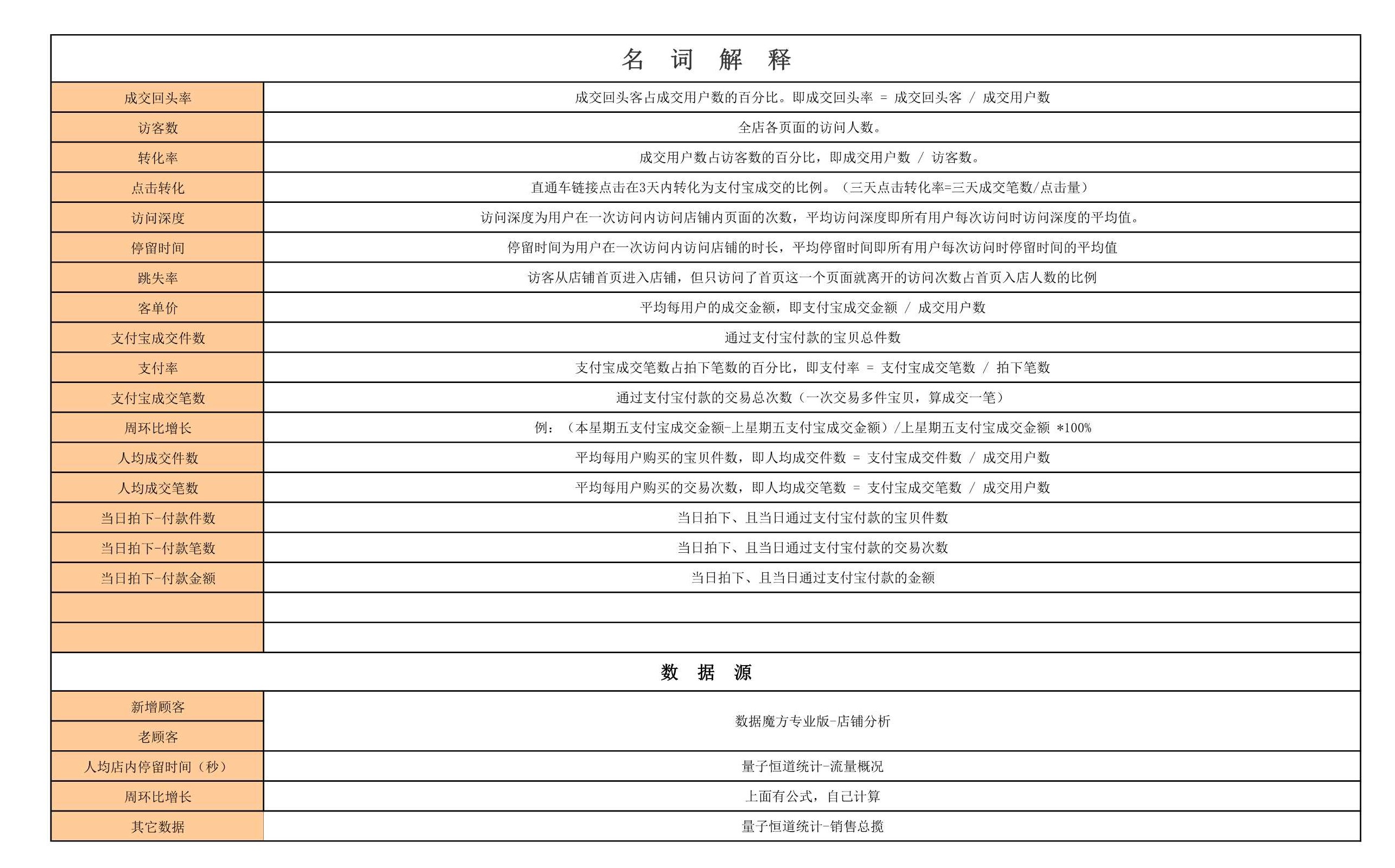 电商excel数据透视表,电商服饰统计表格怎么做