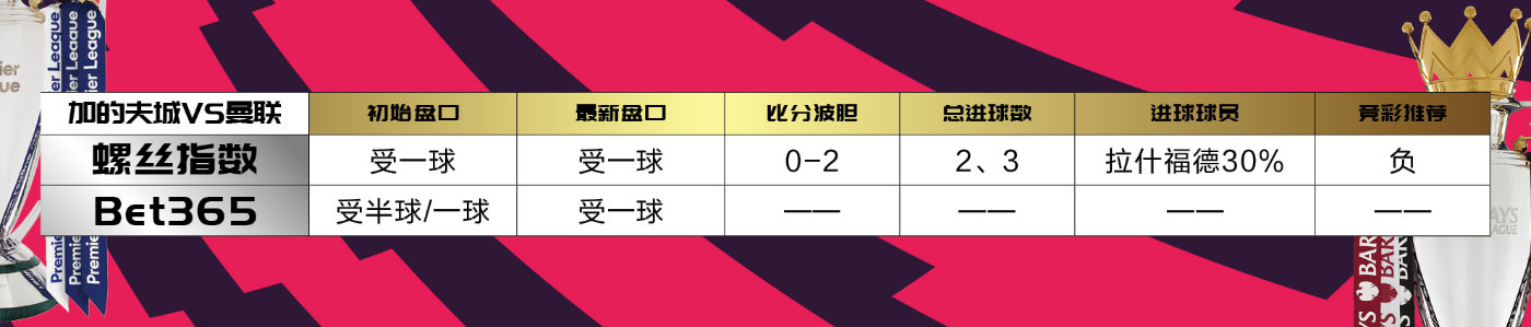 英超前瞻曼联vs布莱顿,英超本轮前瞻