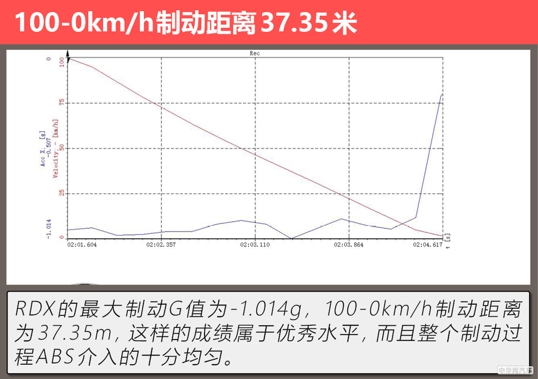 “美式豪华”的日系车广汽讴歌RDX用72小时改变了我对它的看法