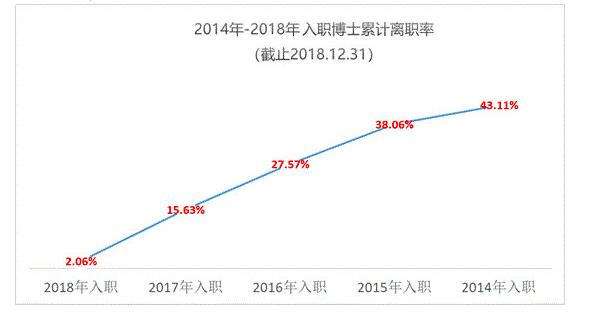 华为hr胡玲事件全过程,华为hr胡玲事件你怎么看