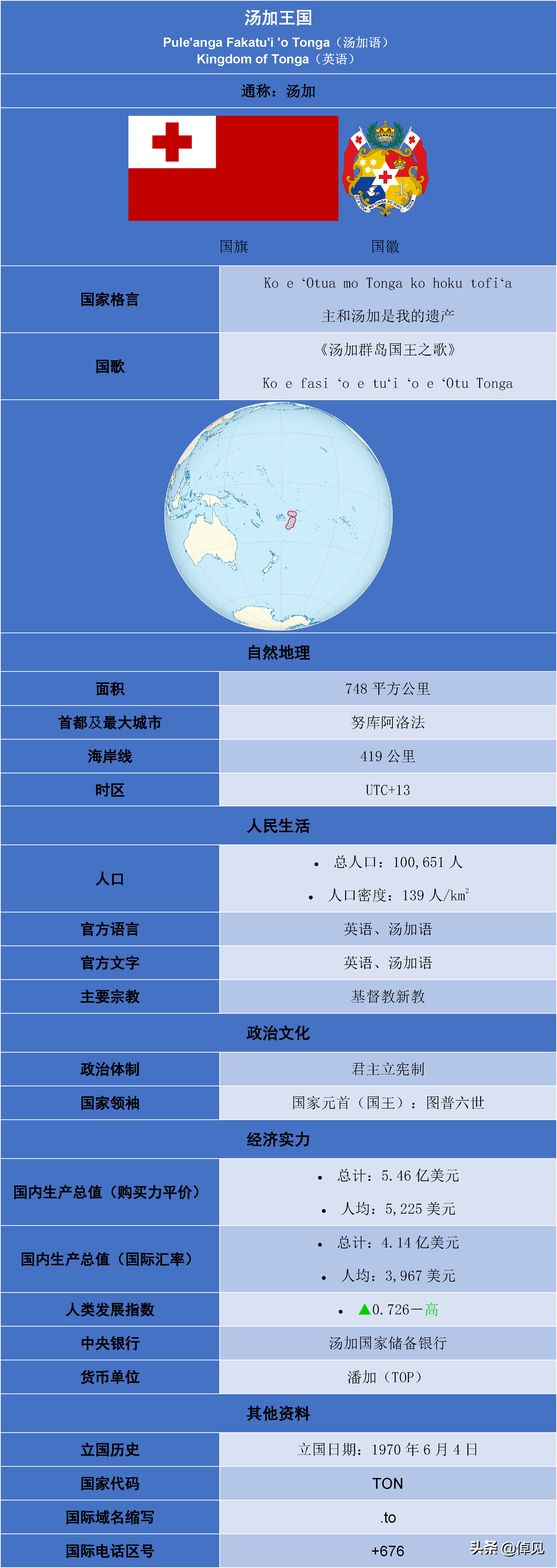 欠钱人家过得逍遥自在,欠中国钱最多的十大负债国家