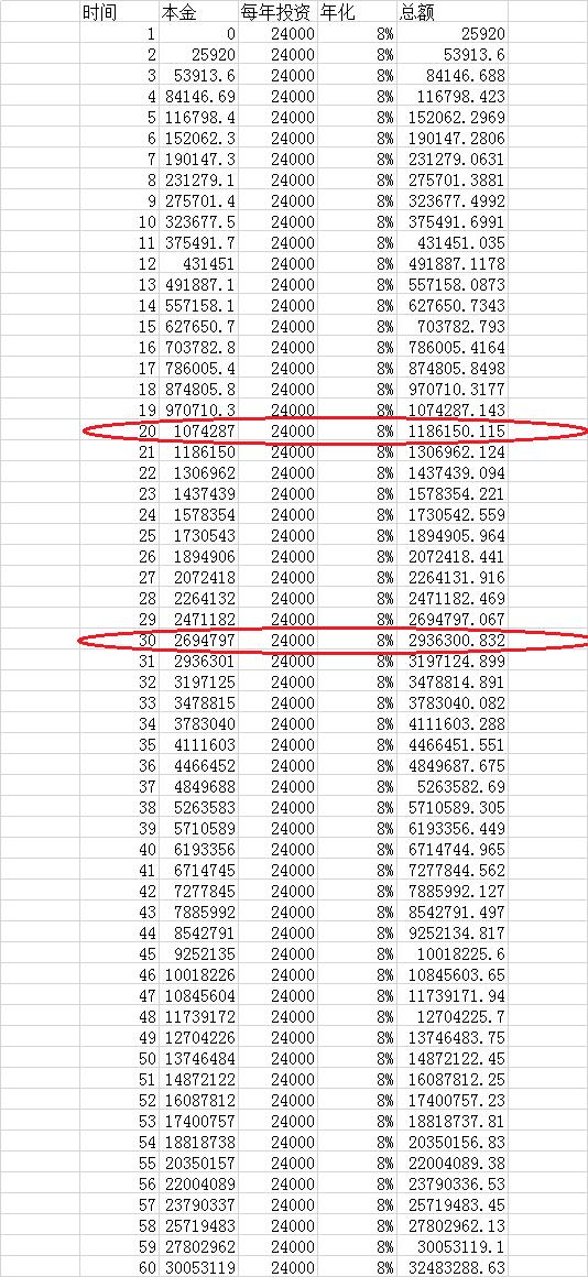 复利投资如何实现财富自由,复利投资如何做