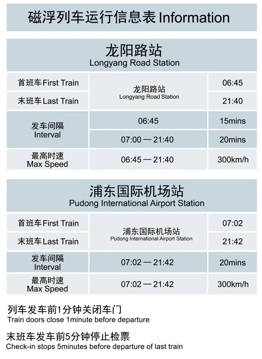 上海地铁最快换乘攻略,上海地铁换乘怎么坐详细流程