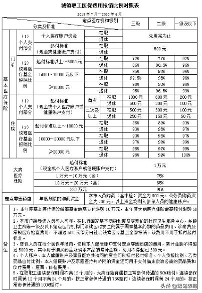 厦门异地报销流程,厦门社保省内异地住院报销