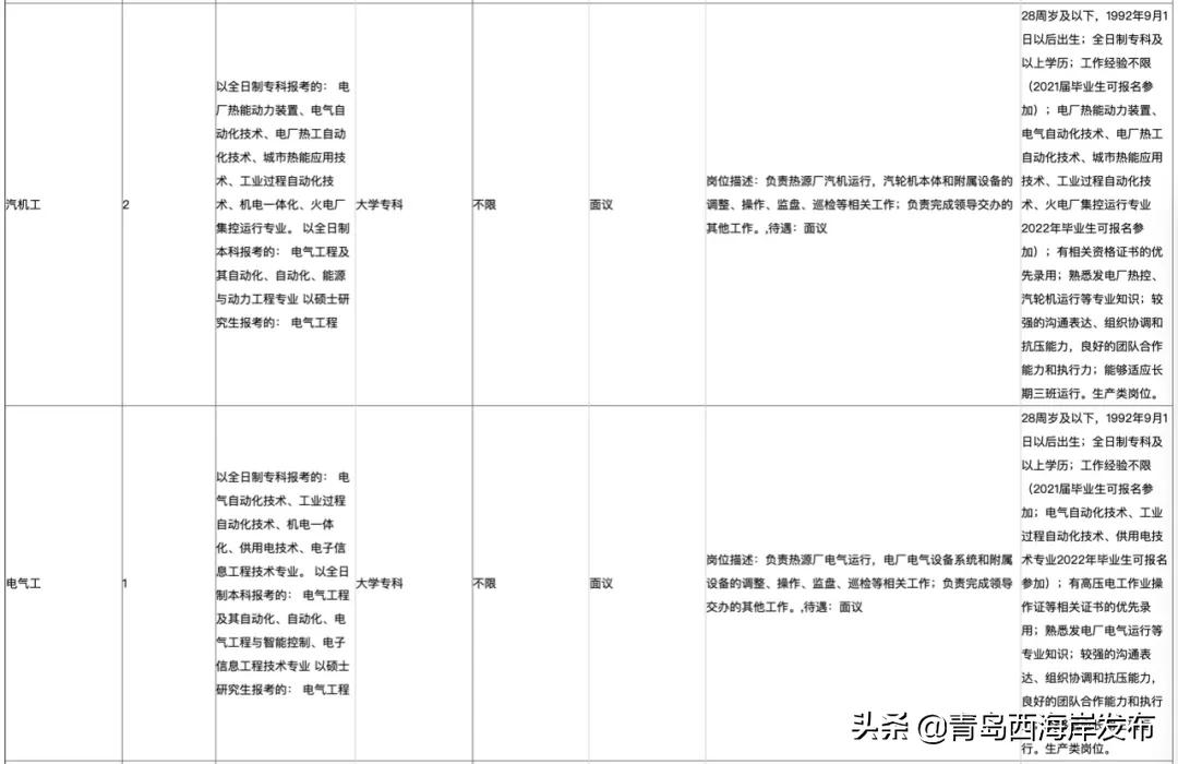 西海岸国企招聘网最新招聘,西海岸国有企业招聘