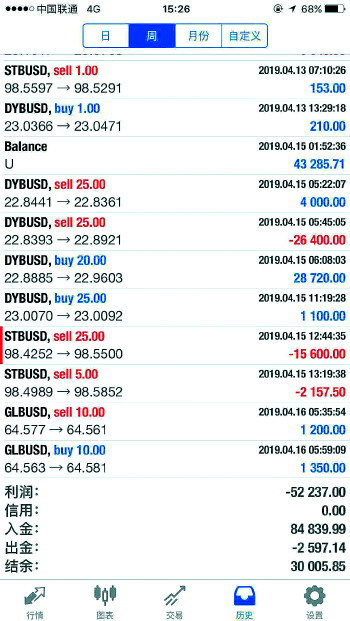 突然被拉入40人的炒股群连赔52万！怀疑里面有30多个托！济南一男子被骗…