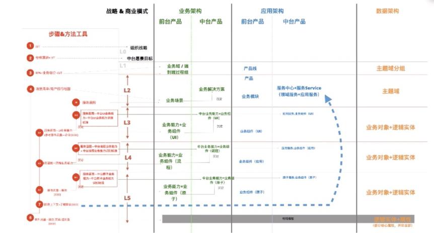 中台部门好不好,中台到底怎么样