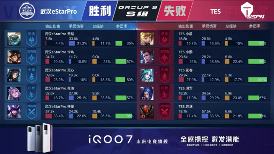 王者荣耀kpl2024第五周最佳阵容,王者荣耀kpl哪些马超亮眼操作