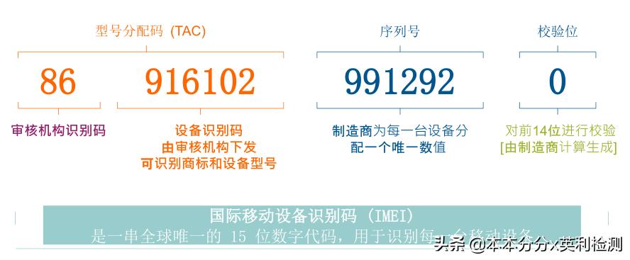 nb-iot设备联网原理,nb-iot需要哪些认证