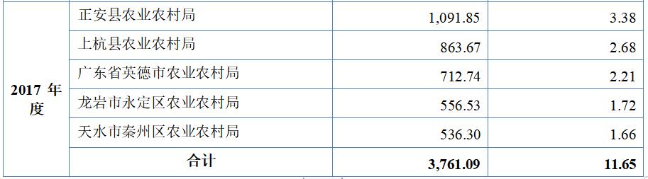 新三板精选层上市分析,打新推荐深市股票