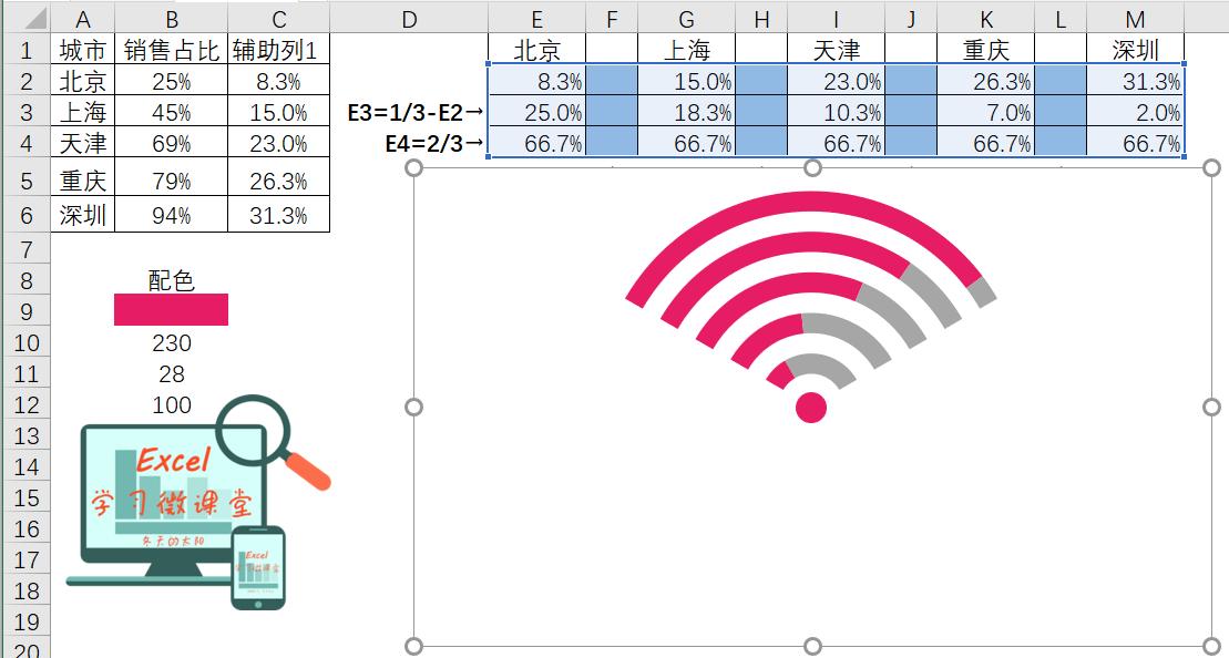 excel快速制作网络图,excel插入图表中怎么显示百分比