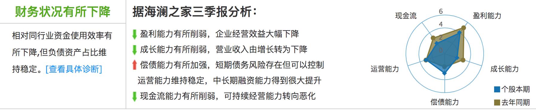 “男人的衣柜”为何沦落到“男人的货仓？”|艾问人物