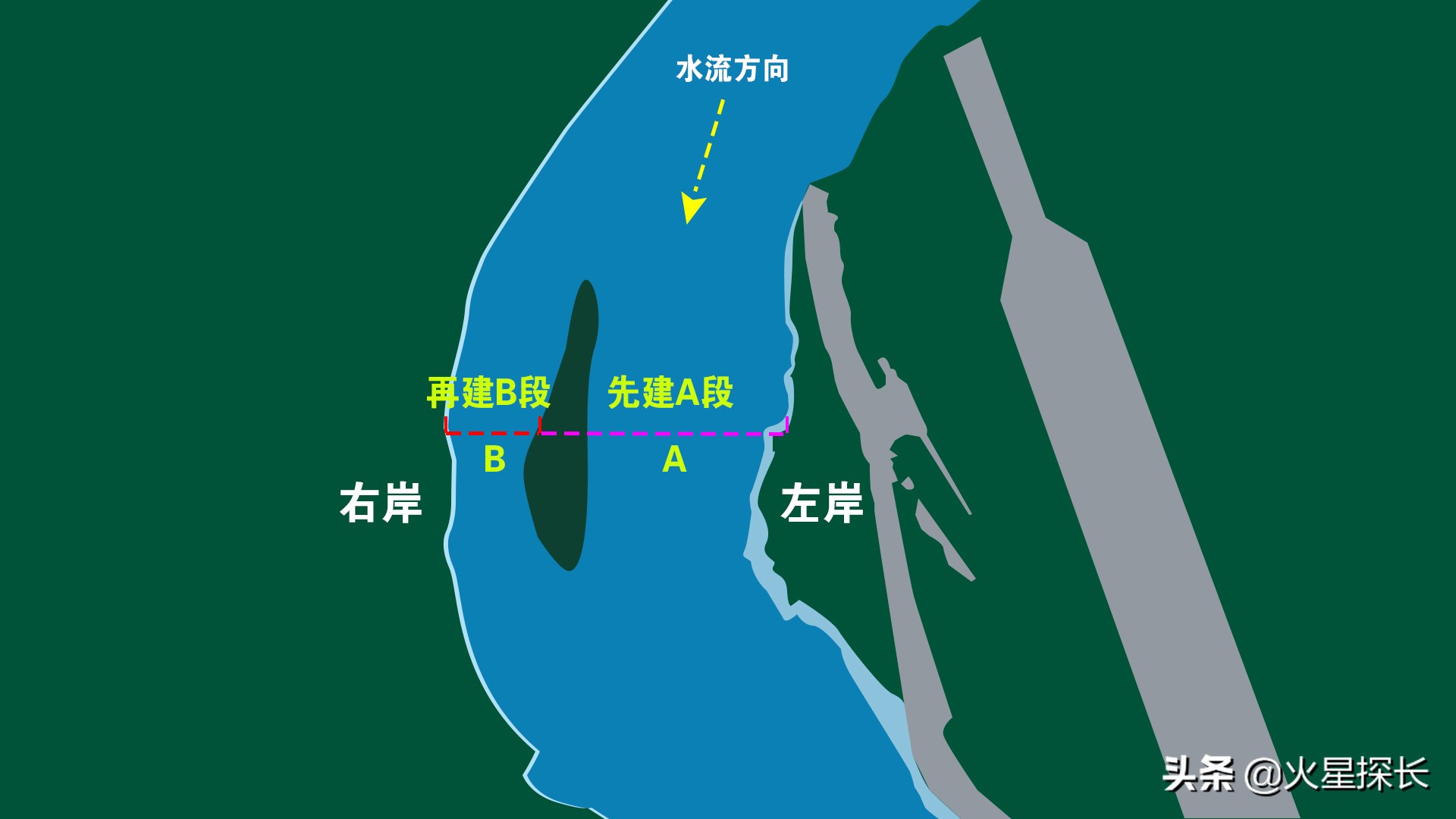 三峡大坝是世界第一大的水电工程,三峡大坝是世界第一吗