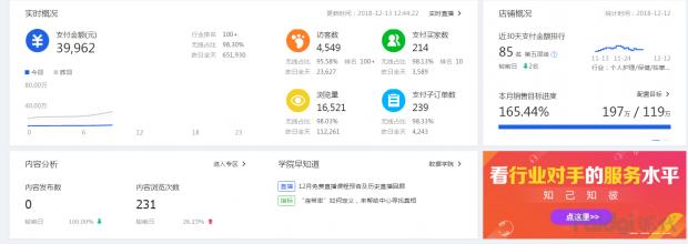 专业做淘宝直通车推广方法和技巧,淘宝推广用超级推荐还是直通车