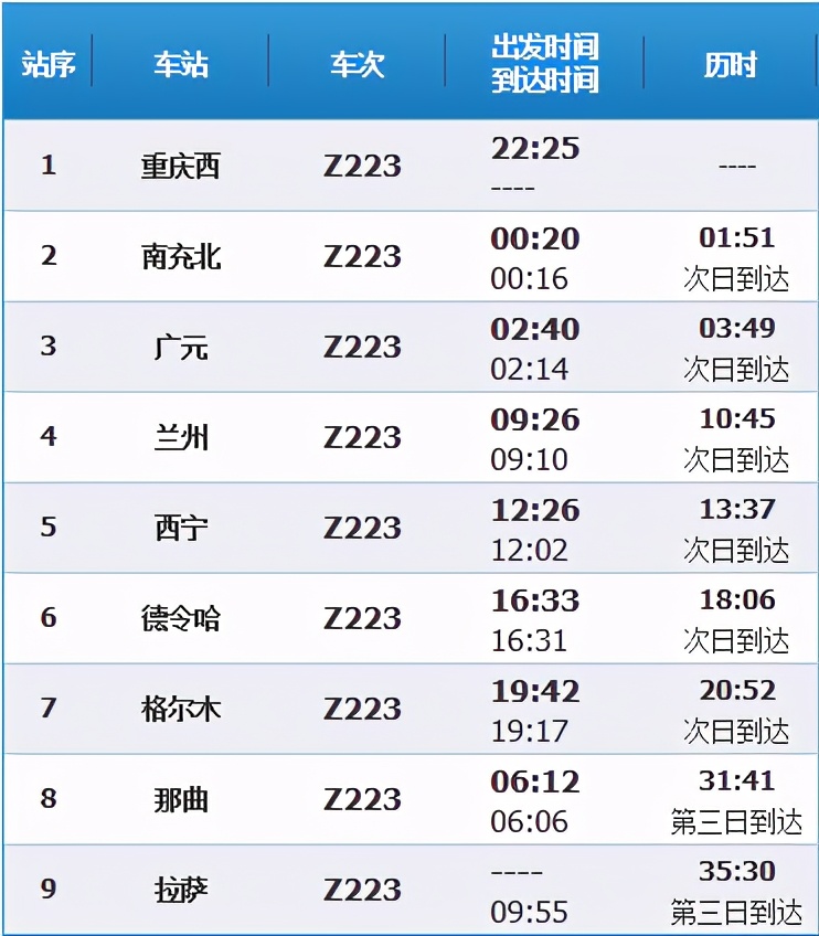 北上广川渝5条线路去拉萨，1分钟了解，3天的新绿皮火车醉美行